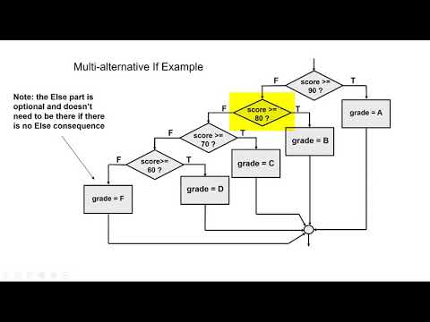 26 All about the multi alternative if then