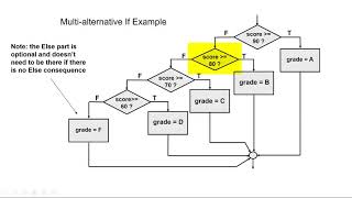 26 All about the multi alternative if then