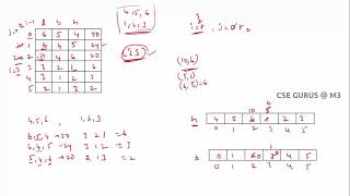 6. Box Stacking - clear explanation