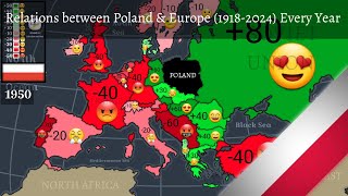 Relations between Poland & Europe (1918-2024) Every Year