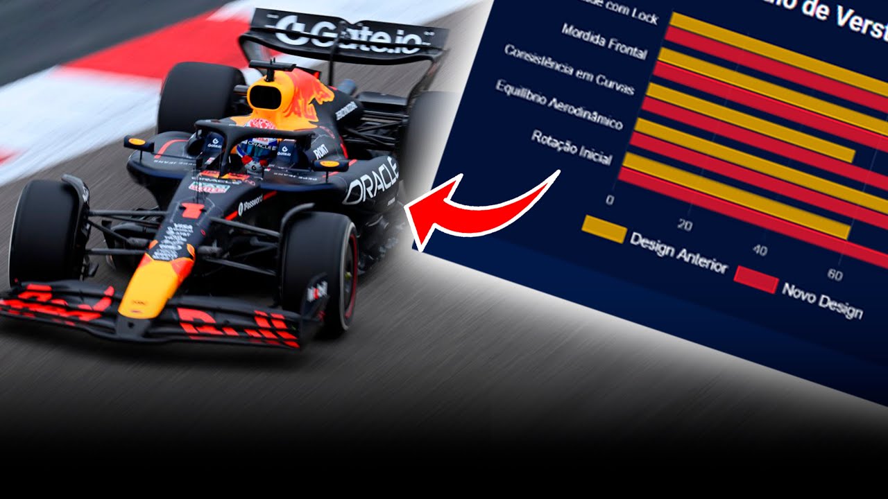 Análise Da Revolução Técnica Da Red Bull Para Levar Max À Vitórias Consecutivas E Disputar O Título
