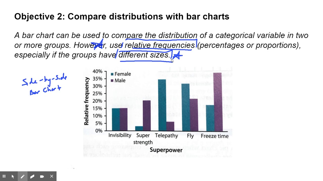 stats 1.2 - displaying categorical data #2 - YouTube