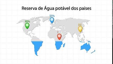 Infográfico Animado