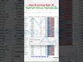 Highlight Values Instantly in Excel
