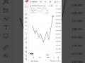 Trading reversal entry model for all pairs