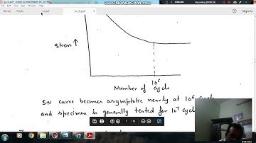 Variable stresses in machine parts (Q1 to Q2)( Machine design Gate Practice Questions)