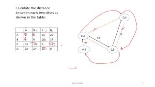 Lect 18 genetic algorithm part 5