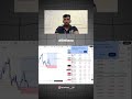 BN BOSS 🙏📊 #Trading #CPIData #CPINews #ForexTrading #StockMarket #trading #trading s