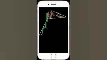 Pennant breakout bullish chart pattern | Trading strategies |#shorts #shortvideo #priceaction #forex
