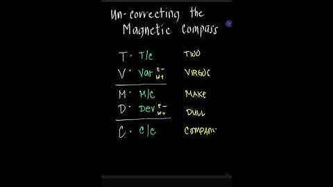 Un-Correcting a Magnetic Compass
