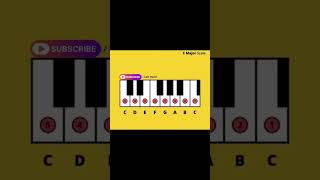 C major scale left hand #easylearning #easymusic #musictheory
