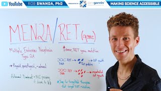 MEN2A (Multiple Endocrine Neoplasia Type 2A) & RET Gene Mutation