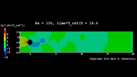 Flow Past a Cylinder - Pressure Contours