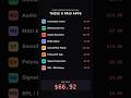 $66.92 for 8 music apps. One free Android app replaces them.