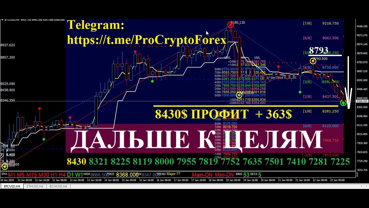 btc криптовалюта прогнозы