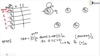 Full Type 1 Problem 4 - Finite State Machine - Automata Theory Update