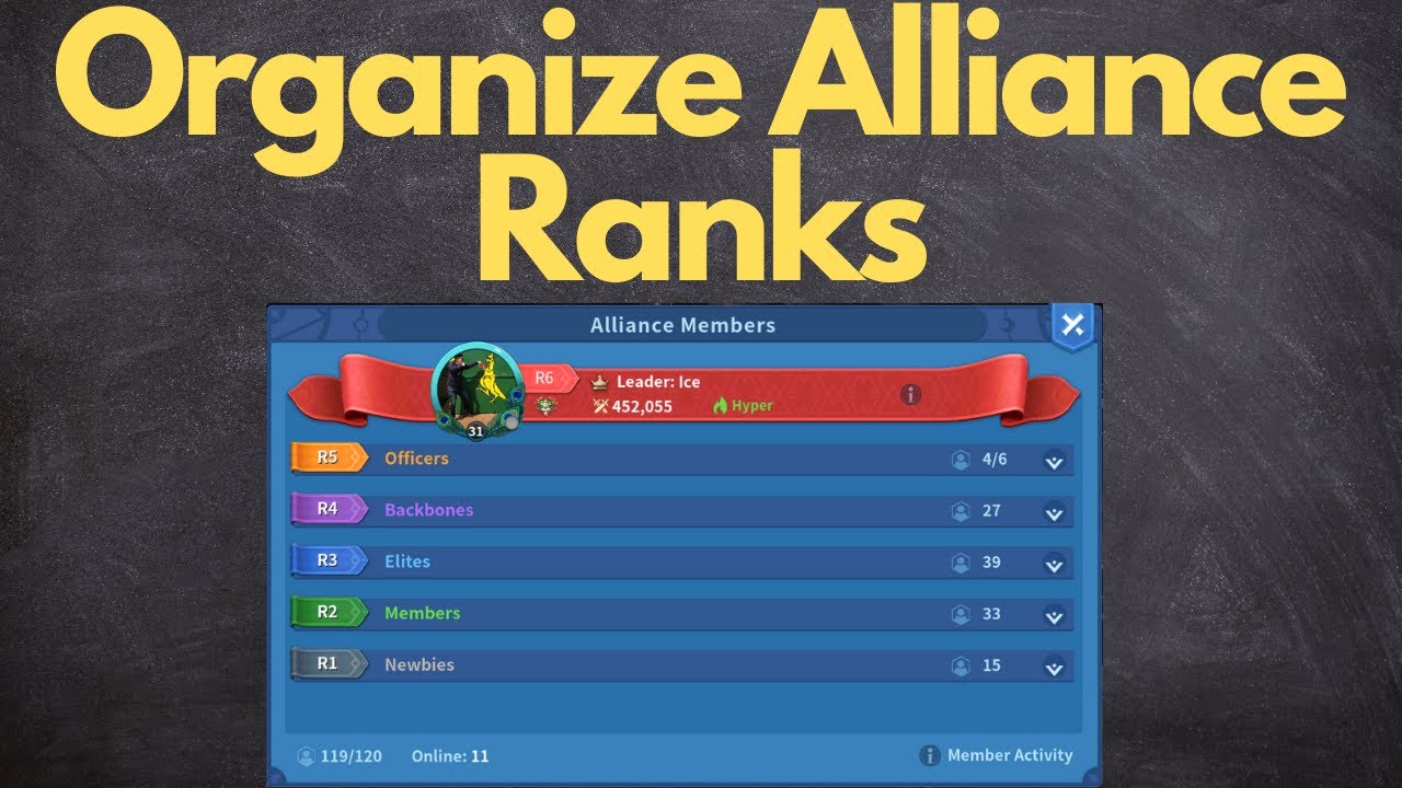 Infinity Kingdom | Tips on Organizing Alliance Ranks R1 - R5