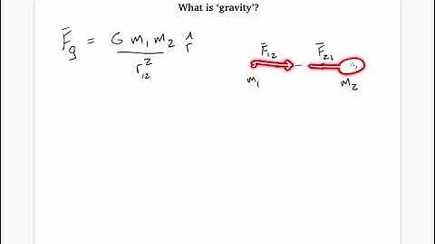 The force of gravity and the inverse square law