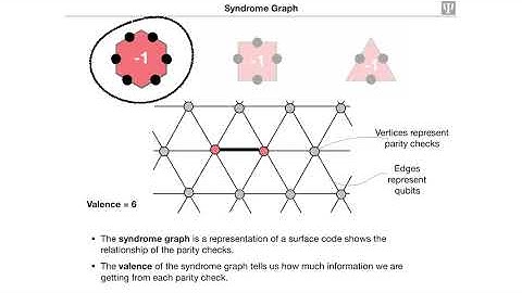 Measurement based fault tolerance beyond foliation | Naomi Nickerson