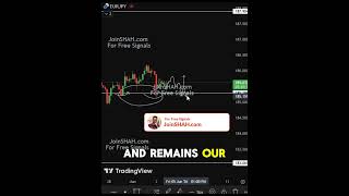 EUR/JPY Technical Analysis | Next Major Move Approaching? #trading #forex #forextrading