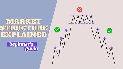 Read Market Structure Like Smart Money In 2025 | Forex For Beginners  and Intermediate