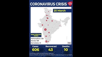 How Coronavirus Spread In India Since The Beginning Of  March 2020?