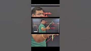 📊📉Harnessing the Power of Moving Average Crossover Failure Signals: Pro Trading Insights