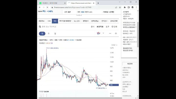 서울전자통신 주가 전망 및 차트 분석