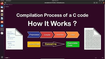 Understanding the C Compilation Process | Step-by-Step Tutorial