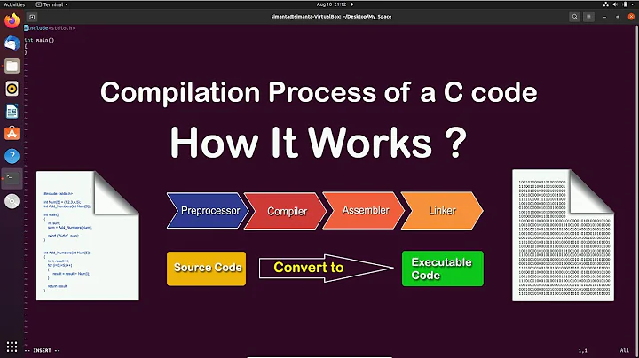 Understanding the C Compilation Process | Step-by-Step Tutorial