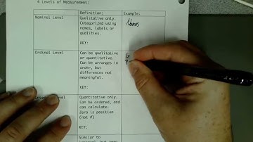 1.2 Data Classification