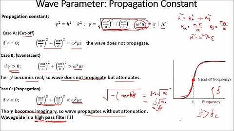 Waveguide parameters