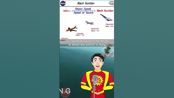 Exploring Mach Numbers: How Aircraft Speed is Measured Beyond Sound #machnumber #facts
