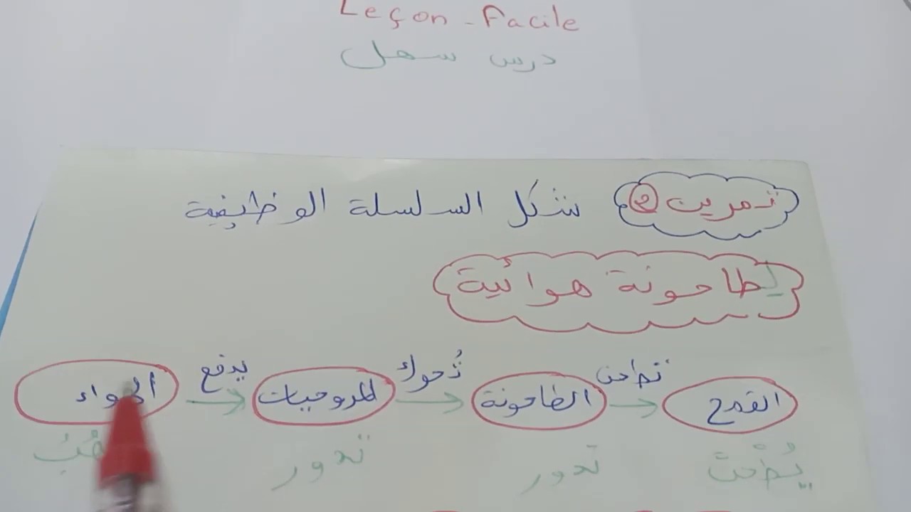 السلسلة   الوظيفية   +   تمارين   3  متوسط   فيزياء
