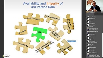Risk-based Monitoring for Clinical Research Leaders