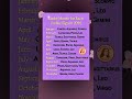 Lucky month for each zodiac 2026 #shortsviral #zodiac #love #zodiacsign