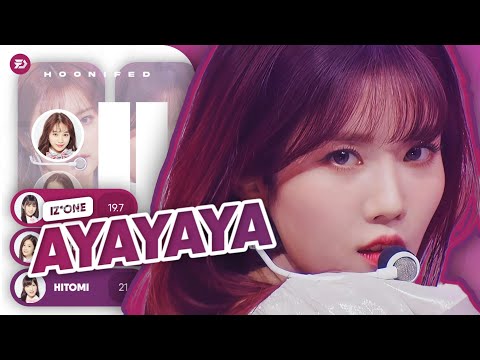 IZ*ONE (아이즈원) - 'AYAYAYA' | Line Distribution - YouTube