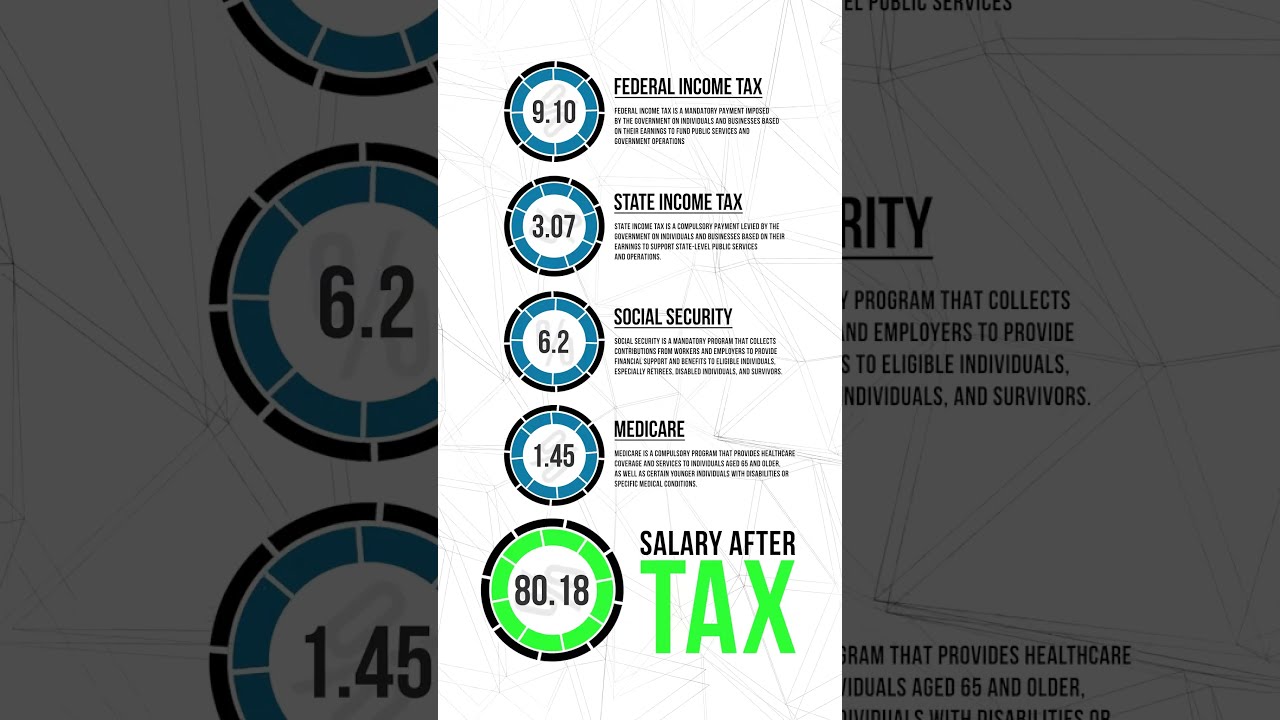 $60,000 Salary After Tax in Pennsylvania: Detailed Annual Tax Breakdown | 2023