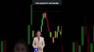 A Setup Is NOT a Trade #propfirm #futures #nqtrading #discipline #tradingpsychology #riskmanagement