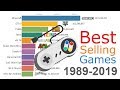 Most Sold Video Games of All Time 1989 - 2019