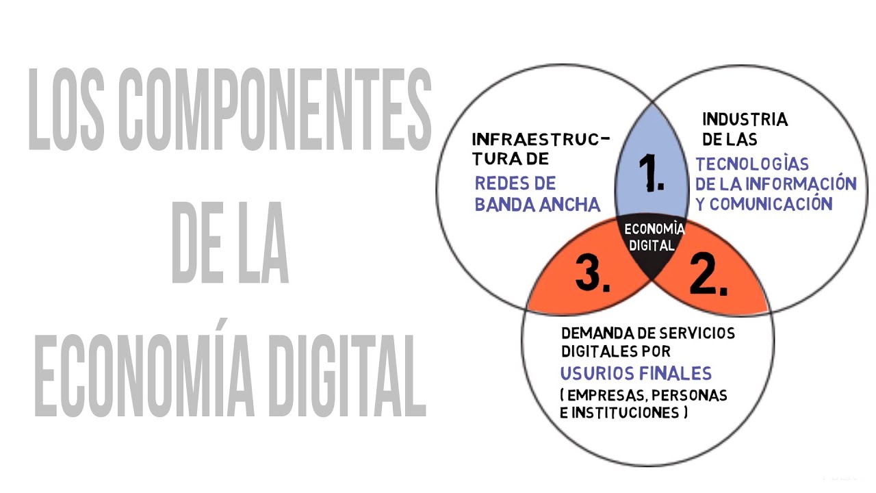 los-componentes-de-la-econom-a-digital-lidlearning-youtube