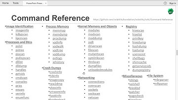 Threat Hunting: Memory Analysis with Volatility