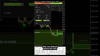 Индикатор Panther Trade Scenario: обзор сделок по XAUUSD