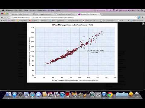 bank-mortgage-interest-rates-march-2012-in-america---current-home-loans