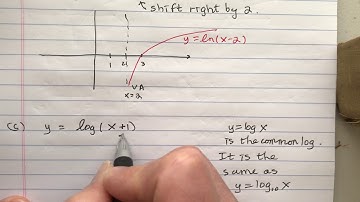 Graphs of Translations of Logarithmic Functions