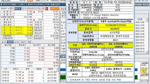 두산로보틱스, SOL 조선(자동차)TOP3플러스, 신규상장과 폴라리스세원, 폴라리스오피스, 솔트웨어, SV인베트먼트, 상한가(2023년 10월 5일 증시현황)