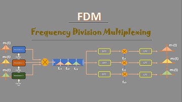 Frequency Division Multiplexing || Multiplexing Techniques || FDM || Communication Engineering