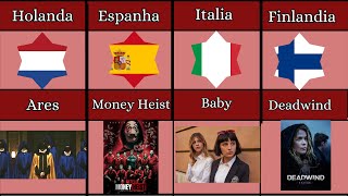 Comparando Séries de Diferentes Países