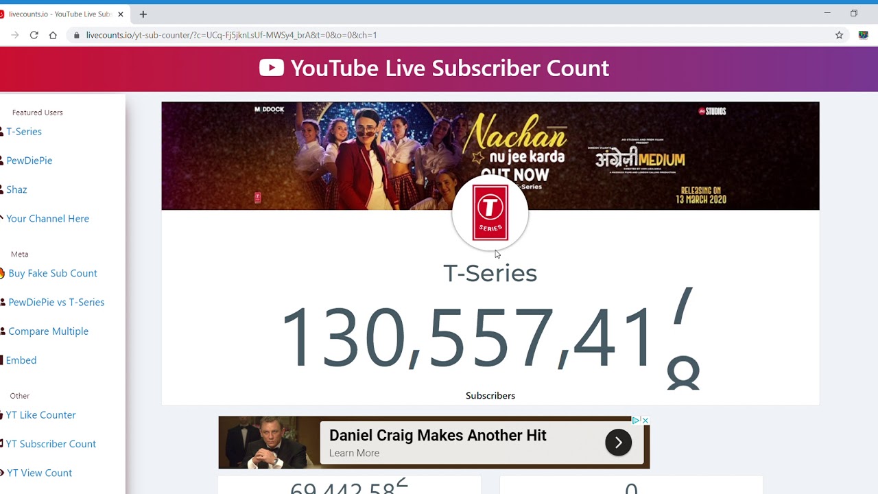 Subscriber counts.