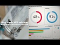 How mes helps manufacturers optimize production